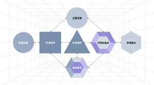 基于的工厂车间管理系统的设计+源码+数据库+开题+论文+说明文档-计算机毕业论文范文 - 系统设计源码【亲测可运行】- 知海论文