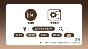 基于的机动车号牌管理系统+源码+数据库+开题+论文+说明文档-知海论文 - 计算机毕业论文带可运行系统代码 | 毕业设计+源码免费下载