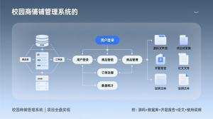 基于的校园商铺管理系统+源码+数据库+开题+论文+说明文档-知海论文