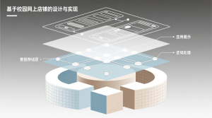 基于的校园网上店铺的设计与实现+源码+数据库+开题+论文+说明文档-知海论文 - 计算机毕业论文带可运行系统代码 | 毕业设计+源码免费下载