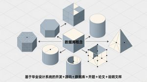 基于的毕业设计系统的开发+源码+数据库+开题+论文+说明文档-知海论文