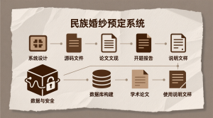 基于的民族婚纱预定系统的设计与实现+源码+数据库+开题+论文+说明文档-知海论文