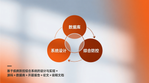 基于的疾病防控综合系统的设计与实现+源码+数据库+开题+论文+说明文档-知海论文