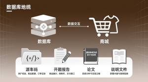 基于的网上服装商城+源码+数据库+开题+论文+说明文档-知海论文 - 计算机毕业论文带可运行系统代码 | 毕业设计+源码免费下载