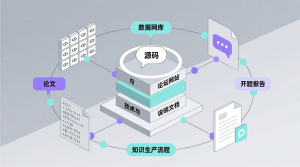基于的论坛网站+源码+数据库+开题+论文+说明文档-知海论文 - 计算机毕业论文带可运行系统代码 | 毕业设计+源码免费下载