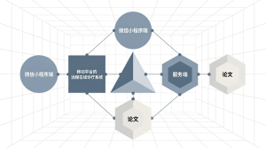 基于移动平台的远程在线诊疗系统+微信小程序端+服务端+论文-知海论文 - 计算机毕业论文带可运行系统代码 | 毕业设计+源码免费下载