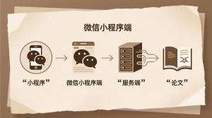外卖商城平台的微信小程序+微信小程序端+服务端+论文-知海论文