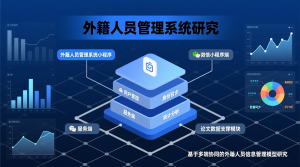 外籍人员管理系统小程序+微信小程序端+服务端+论文-知海论文