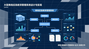 大型商场应急预案管理系统+源码+数据库+开题+论文+说明文档-知海论文 - 计算机毕业论文带可运行系统代码 | 毕业设计+源码免费下载