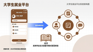 大学生就业平台微信小程序+微信小程序端+服务端+论文-知海论文