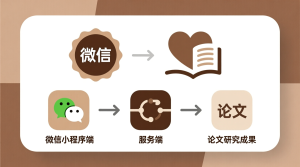 大学生心理健康服务+微信小程序端+服务端+论文-知海论文 - 计算机毕业论文带可运行系统代码 | 毕业设计+源码免费下载