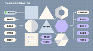 大学生闲置物品交易平台的分析与设计+微信小程序端+服务端+论文-知海论文 - 计算机毕业论文带可运行系统代码 | 毕业设计+源码免费下载