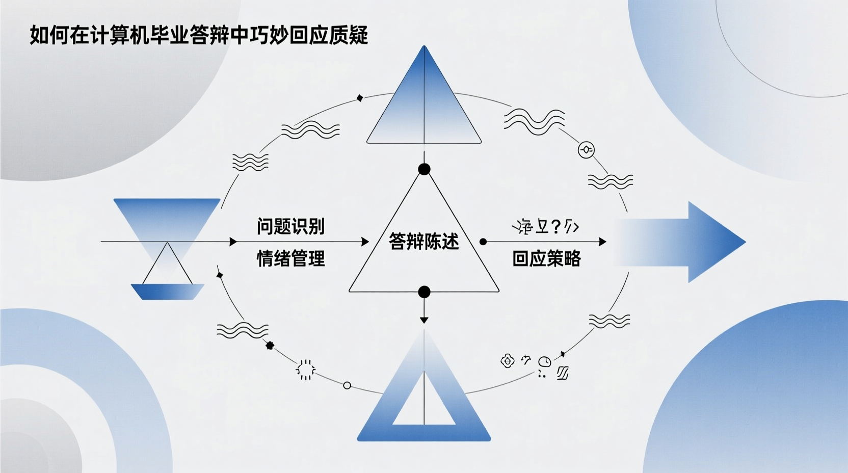 如何在计算机毕业答辩中巧妙回应质疑？高情商话术全攻略-计算机毕业论文范文 - 系统设计源码【亲测可运行】- 知海论文