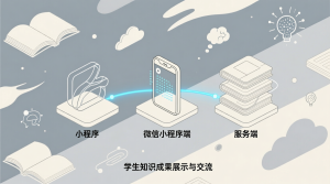 学生知识成果展示与交流+微信小程序端+服务端+论文-知海论文