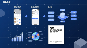 宠物小程序+微信小程序端+服务端+论文-知海论文 - 计算机毕业论文带可运行系统代码 | 毕业设计+源码免费下载