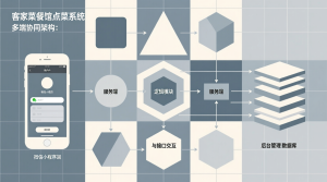 客家菜餐馆点菜系统+微信小程序端+服务端+论文-知海论文 - 计算机毕业论文带可运行系统代码 | 毕业设计+源码免费下载