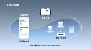 宿舍管理系统小程序+微信小程序端+服务端+论文-知海论文 - 计算机毕业论文带可运行系统代码 | 毕业设计+源码免费下载