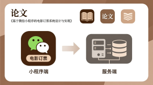 微信小程序电影订票系统+微信小程序端+服务端+论文-知海论文 - 计算机毕业论文带可运行系统代码 | 毕业设计+源码免费下载