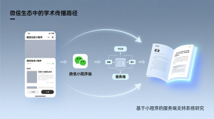 微信阅读小程序+微信小程序端+服务端+论文-知海论文