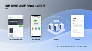 微信阅读网站小程序+微信小程序端+服务端+论文-知海论文