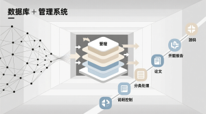 抗疫物资管理系统+源码+数据库+开题+论文+说明文档-知海论文 - 计算机毕业论文带可运行系统代码 | 毕业设计+源码免费下载