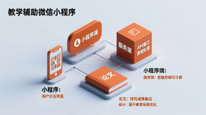 教学辅助微信小程序设计+微信小程序端+服务端+论文-知海论文 - 计算机毕业论文带可运行系统代码 | 毕业设计+源码免费下载