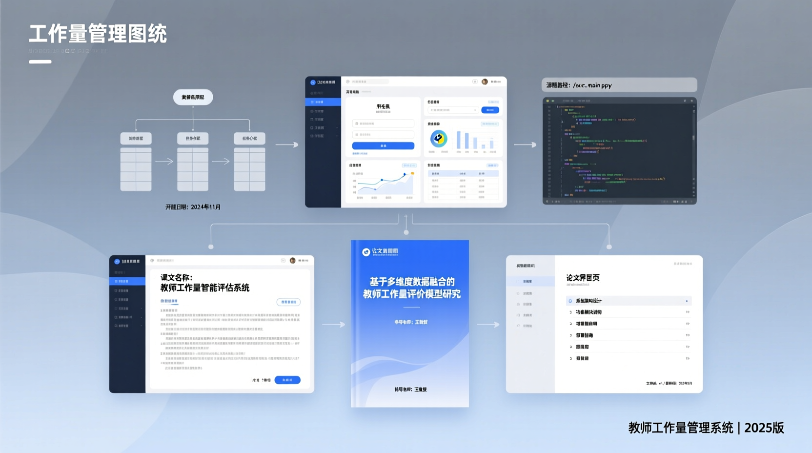 教师工作量管理系统+源码+数据库+开题+论文+说明文档-知海论文