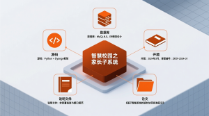 智慧校园之家长子系统+源码+数据库+开题+论文+说明文档-知海论文