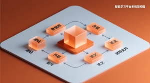 智能学习平台系统+源码+数据库+开题+论文+说明文档-知海论文