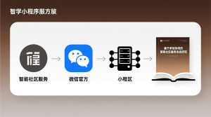 智能社区服务小程序+微信小程序端+服务端+论文-知海论文 - 计算机毕业论文带可运行系统代码 | 毕业设计+源码免费下载