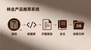 林业产品推荐系统+源码+数据库+开题+论文+说明文档-知海论文 - 计算机毕业论文带可运行系统代码 | 毕业设计+源码免费下载