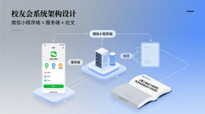 校友会系统的实现+微信小程序端+服务端+论文-知海论文 - 计算机毕业论文带可运行系统代码 | 毕业设计+源码免费下载