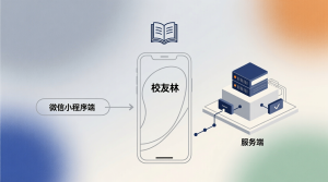 校友林微信小程序+微信小程序端+服务端+论文-知海论文 - 计算机毕业论文带可运行系统代码 | 毕业设计+源码免费下载