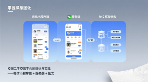 校园二手交易平台的设计与实现+微信小程序端+服务端+论文-知海论文 - 计算机毕业论文带可运行系统代码 | 毕业设计+源码免费下载