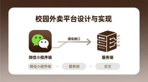 校园外卖平台设计与实现+微信小程序端+服务端+论文-知海论文 - 计算机毕业论文带可运行系统代码 | 毕业设计+源码免费下载