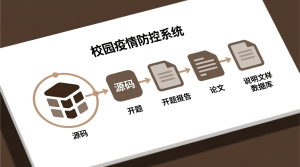 校园疫情防控系统+源码+数据库+开题+论文+说明文档-知海论文