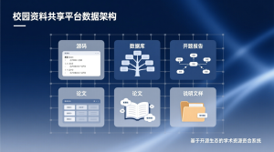 校园资料分享平台+源码+数据库+开题+论文+说明文档-知海论文 - 计算机毕业论文带可运行系统代码 | 毕业设计+源码免费下载