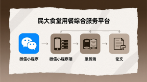 民大食堂用餐综合服务平台+微信小程序端+服务端+论文-知海论文 - 计算机毕业论文带可运行系统代码 | 毕业设计+源码免费下载
