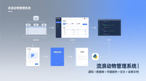 流浪动物管理系统+源码+数据库+开题+论文+说明文档-知海论文