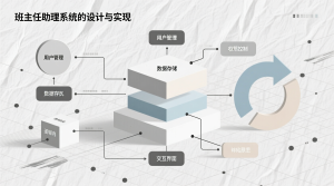 班主任助理系统的设计与实现+jsp-知海论文 - 计算机毕业论文带可运行系统代码 | 毕业设计+源码免费下载