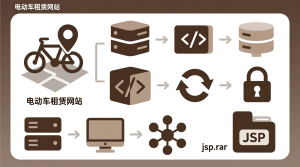 电动车租赁网站+jsp-知海论文