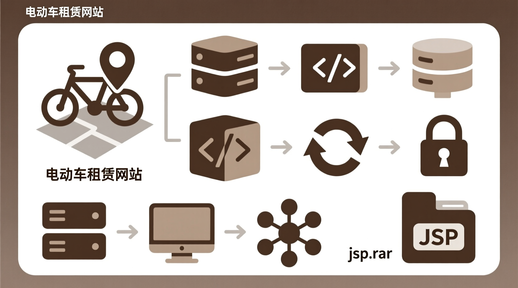 电动车租赁网站+jsp-知海论文 - 计算机毕业论文带可运行系统代码 | 毕业设计+源码免费下载