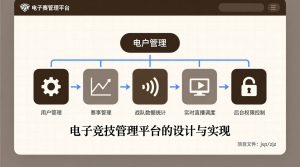 电子竞技管理平台的设计与实现+jsp-知海论文