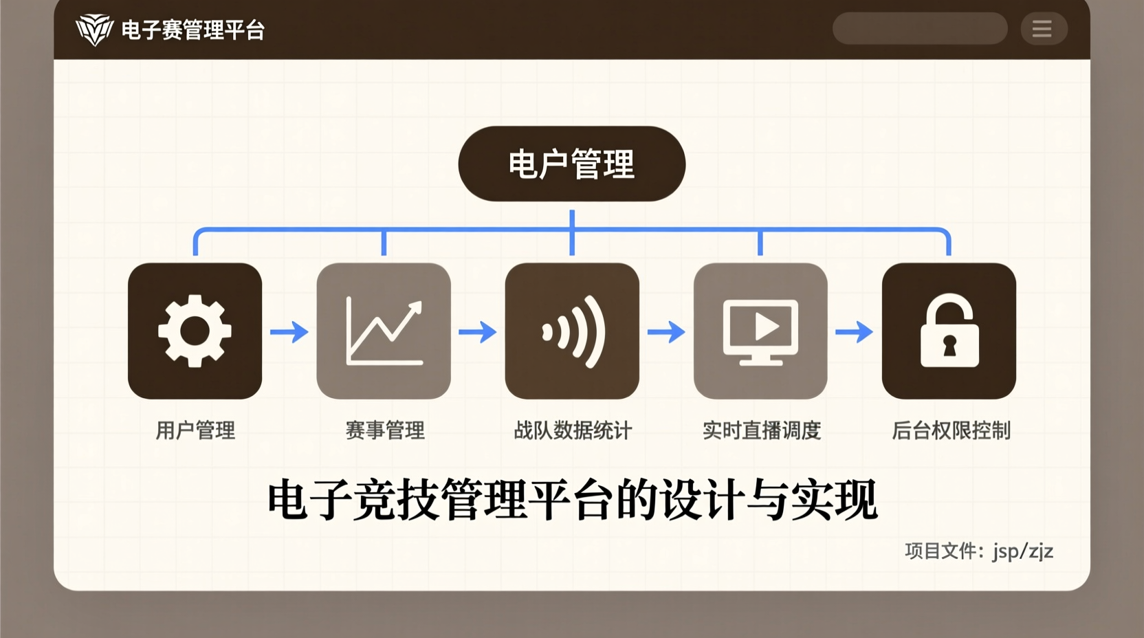 电子竞技管理平台的设计与实现+jsp-知海论文