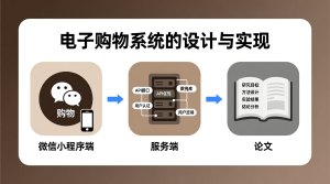 电子购物系统的设计与实现+微信小程序端+服务端+论文-知海论文 - 计算机毕业论文带可运行系统代码 | 毕业设计+源码免费下载