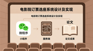 电影院订票选座系统设计及实现+微信小程序端+服务端+论文-知海论文 - 计算机毕业论文带可运行系统代码 | 毕业设计+源码免费下载