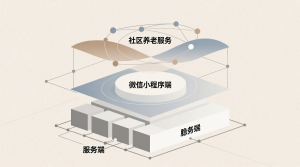 社区养老服务+微信小程序端+服务端+论文-知海论文 - 计算机毕业论文带可运行系统代码 | 毕业设计+源码免费下载