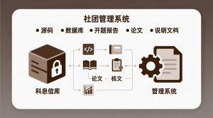 社团管理系统+源码+数据库+开题+论文+说明文档-知海论文 - 计算机毕业论文带可运行系统代码 | 毕业设计+源码免费下载