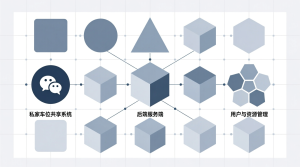 私家车位共享系统+微信小程序端+服务端+论文-知海论文 - 计算机毕业论文带可运行系统代码 | 毕业设计+源码免费下载