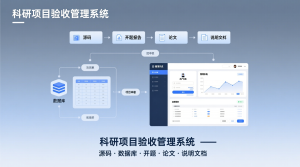 科研项目验收管理系统+源码+数据库+开题+论文+说明文档-知海论文 - 计算机毕业论文带可运行系统代码 | 毕业设计+源码免费下载